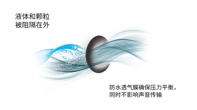 戶(hù)外工業(yè)麥克風(fēng)中的聲學(xué)防水透氣膜可有效阻隔液體與顆粒，實(shí)現(xiàn)壓力平衡和清晰的聲音傳輸