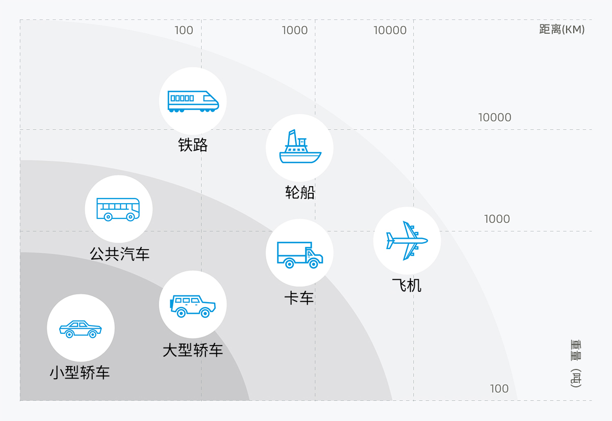 提高燃料電池的能源密度對(duì)于重載應(yīng)用可謂是重中之重。