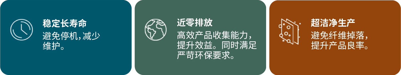 GORE?濾袋防漏粉，有效解決鋰電材料超細粉收集與廢氣處理難題