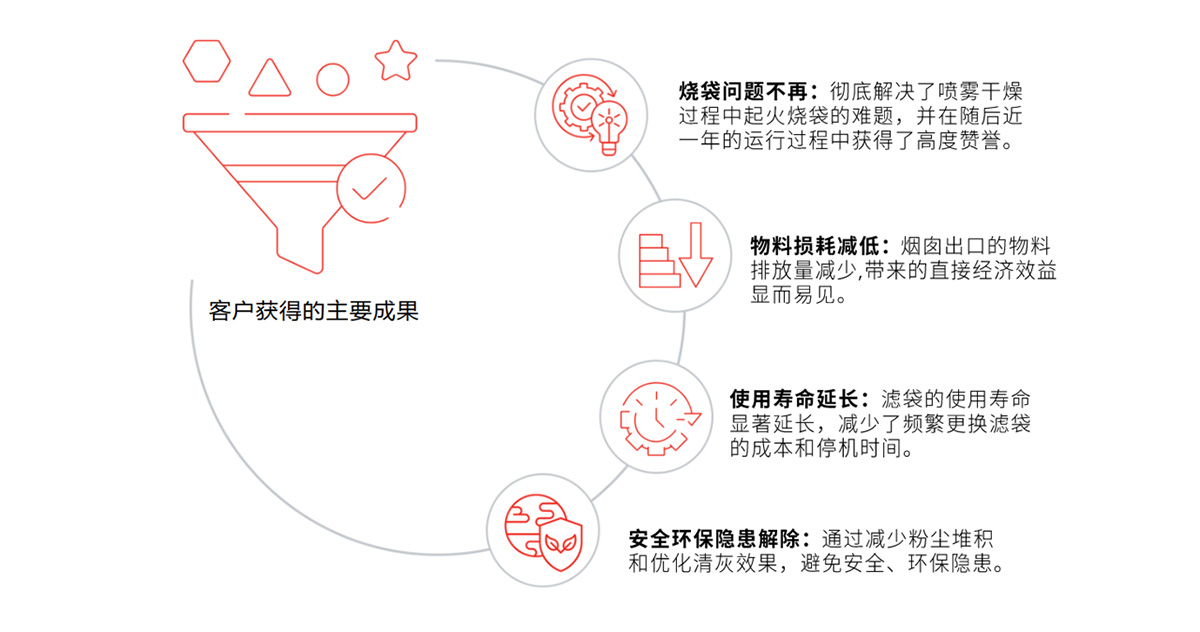 借戈?duì)枴澳ちΑ保囯姴牧现圃旒铀偃湹吞蓟统龊２季? loading=