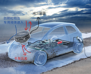 產(chǎn)品冊(cè)：GORE<sup>?</sup>汽車防水透氣產(chǎn)品，可靠保護(hù)電子元件