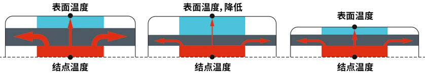包含較薄GORE?隔熱膜的移動(dòng)設(shè)備的橫截面圖片。
